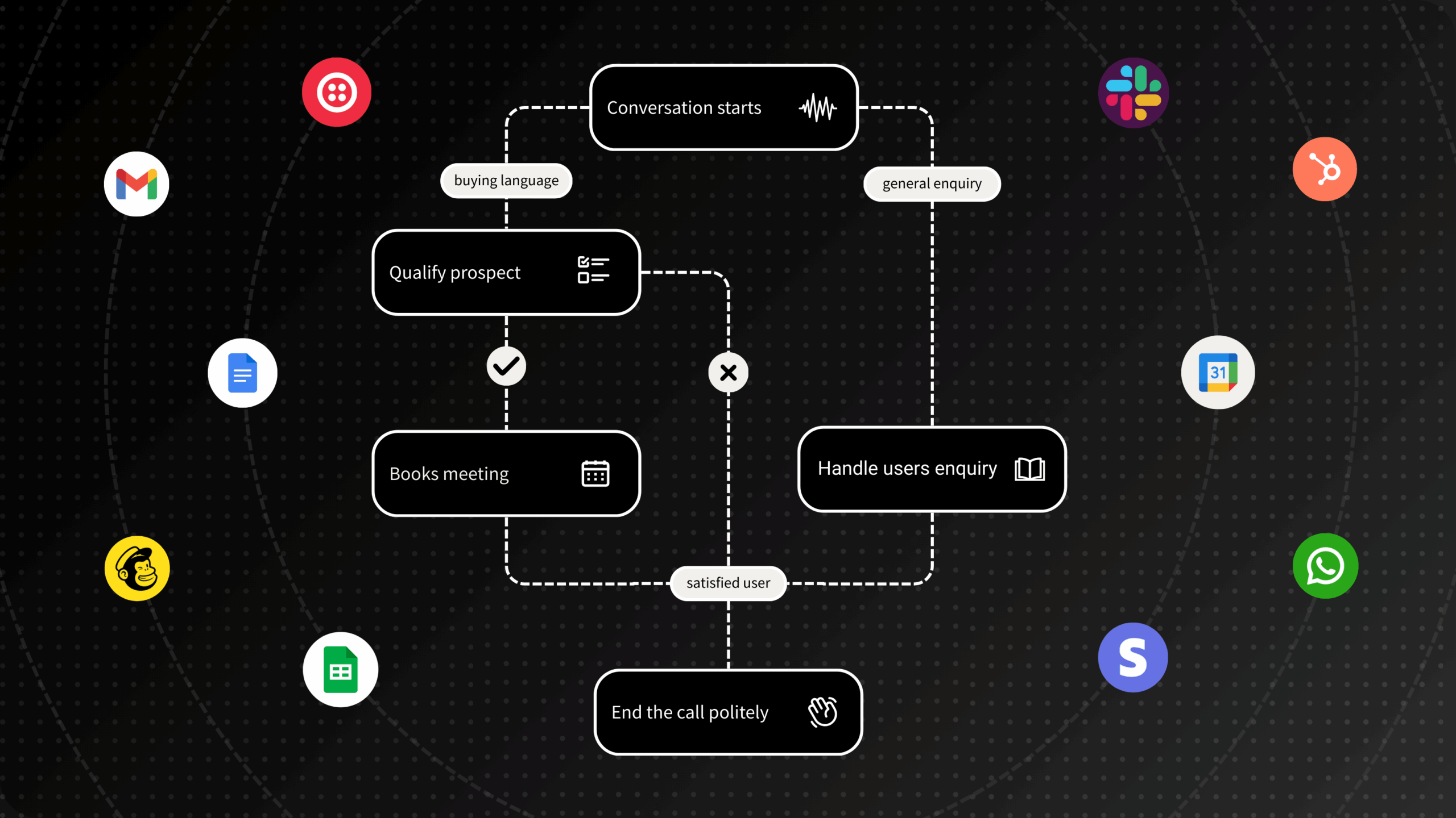 integrations2 Voice Agent Integrations